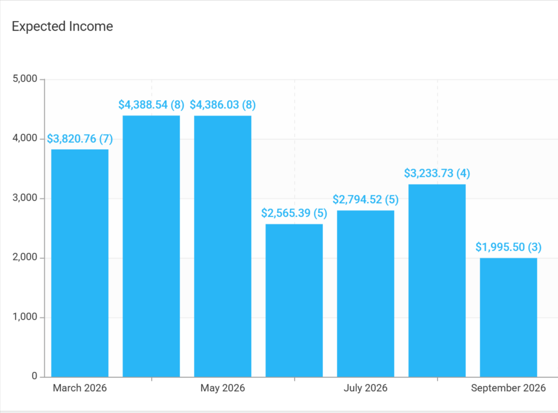 Campium summer camp billing and payment dashboard