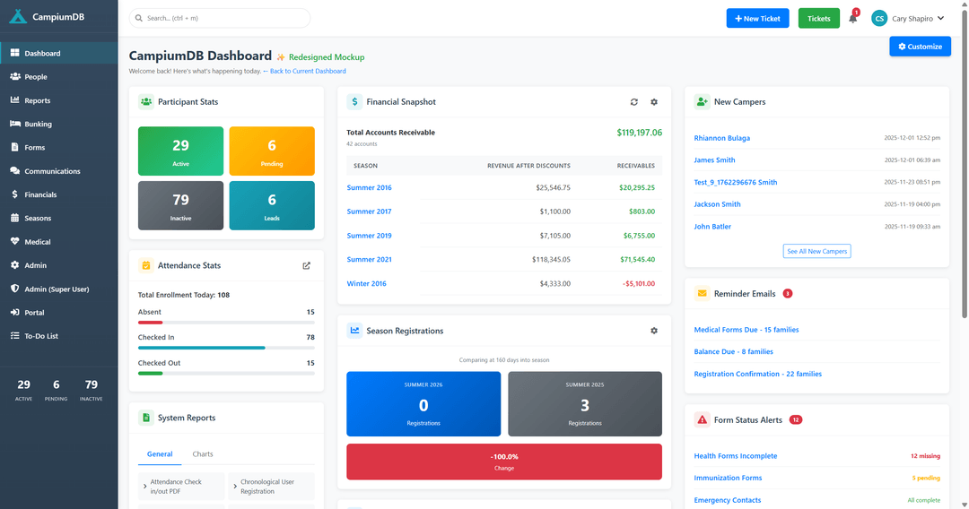 Campium dashboard showing registration and enrollment overview
