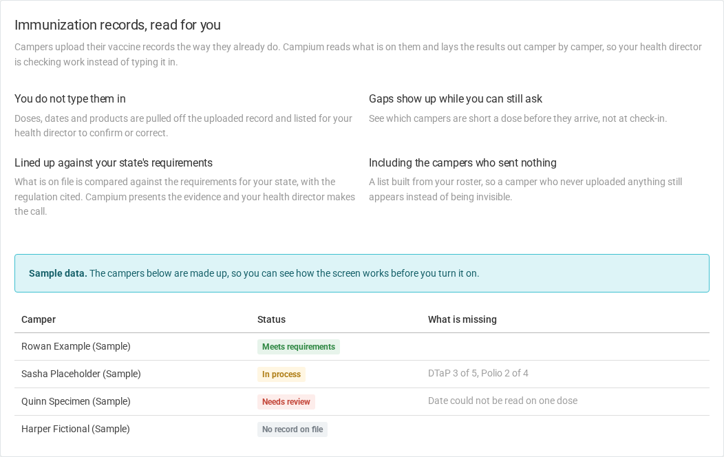 Campium immunization screen showing sample campers with Meets requirements, In process, Needs review, and No record on file statuses