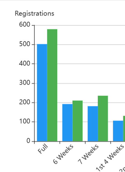 Campium financial overview and payment plan stats